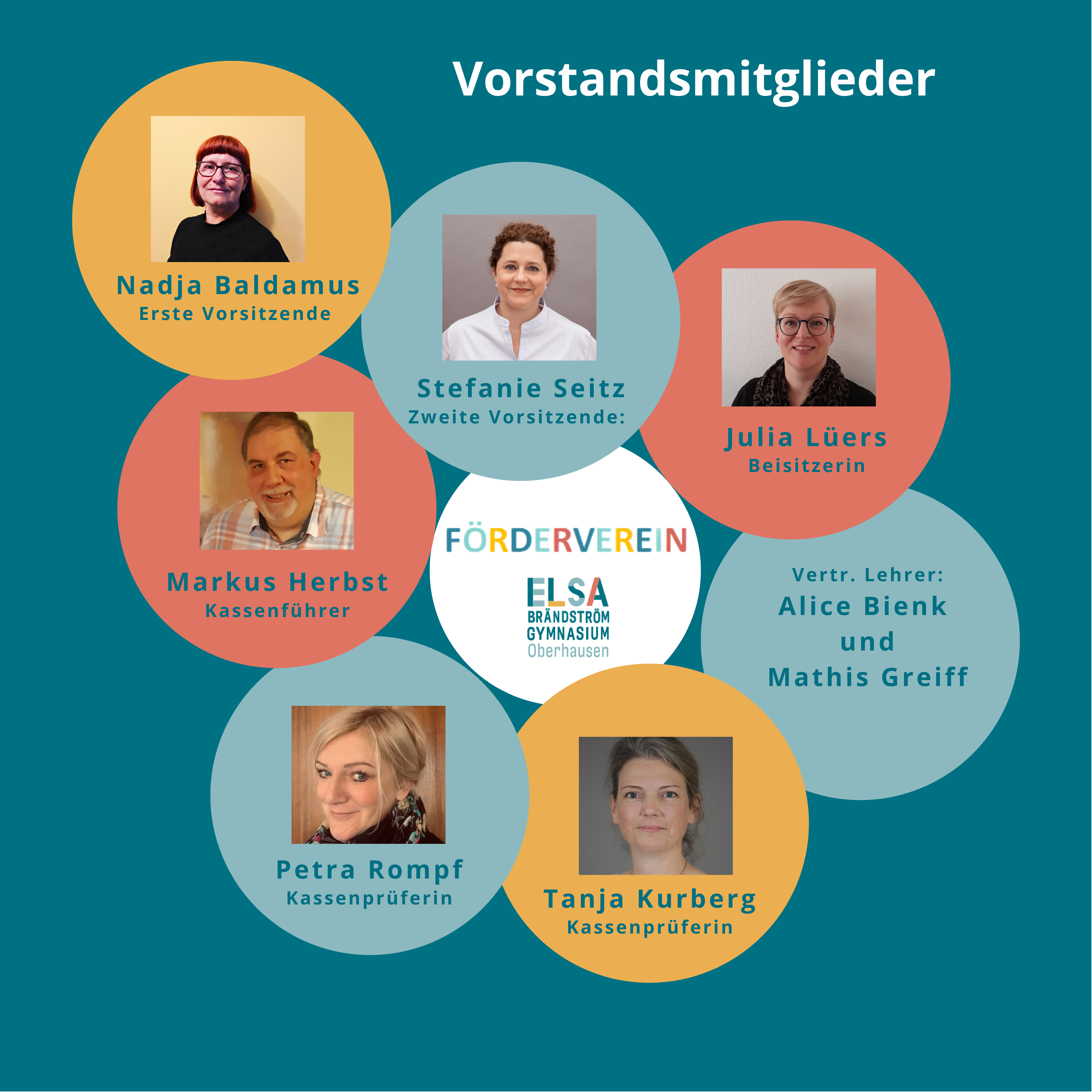 Vorstand